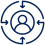 customer-centricity customer-centricity